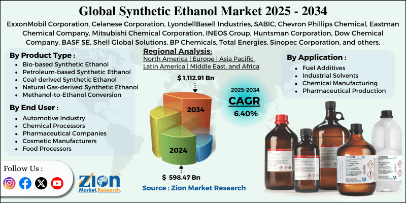 Synthetic Ethanol Market
