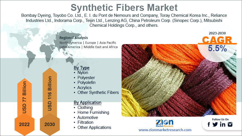 Global Synthetic Fibers Market Size