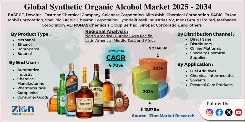 Synthetic Organic Alcohol Market