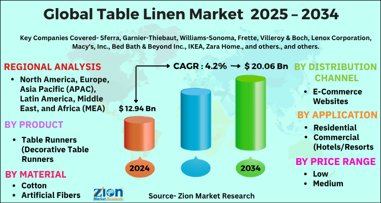 Table Linen Market