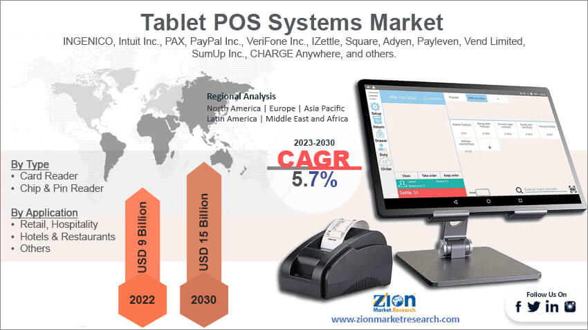 Global Tablet POS Systems Market Size