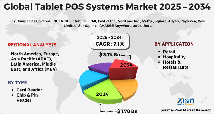 Global Tablet Pos Systems Market