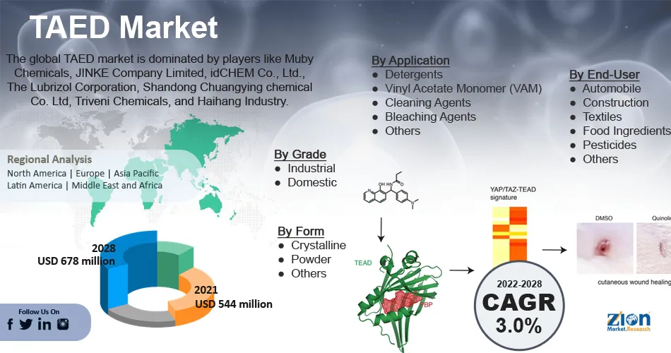 Global TAED Market 
