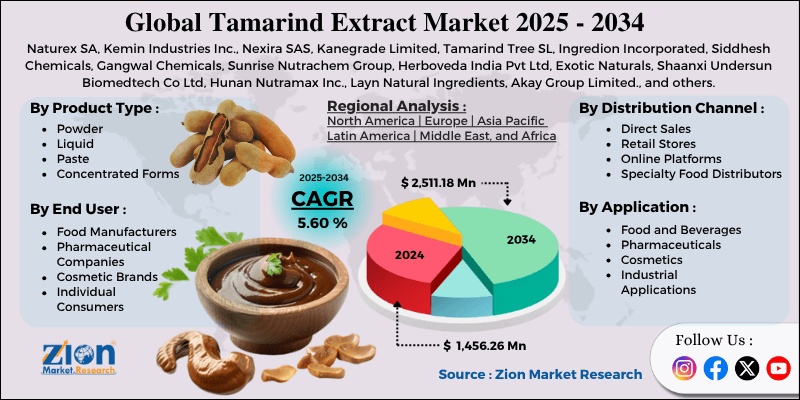 Tamarind Extract Market