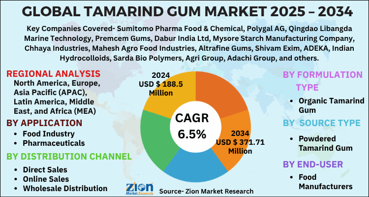 Tamarind Gum Market