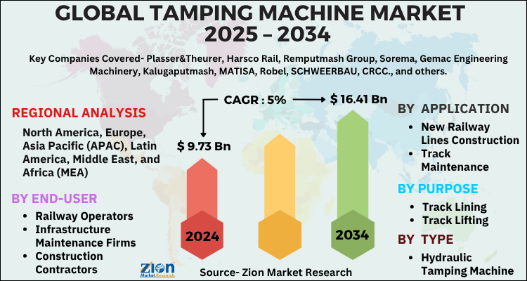 Tamping Machine Market