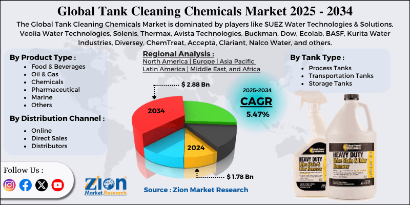 Tank Cleaning Chemicals Market