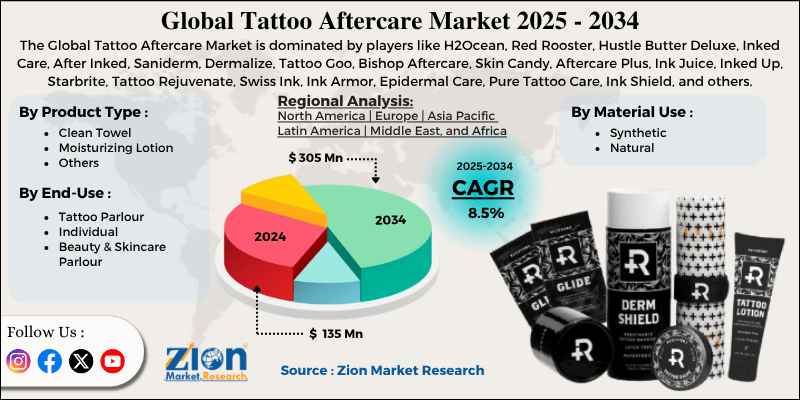 Tattoo Aftercare Market