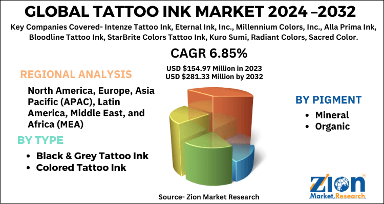 Tattoo Ink Market
