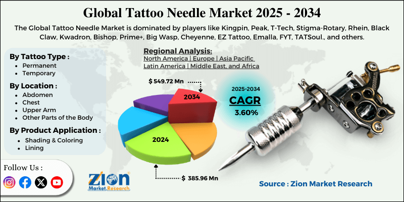 Tattoo Needle Market