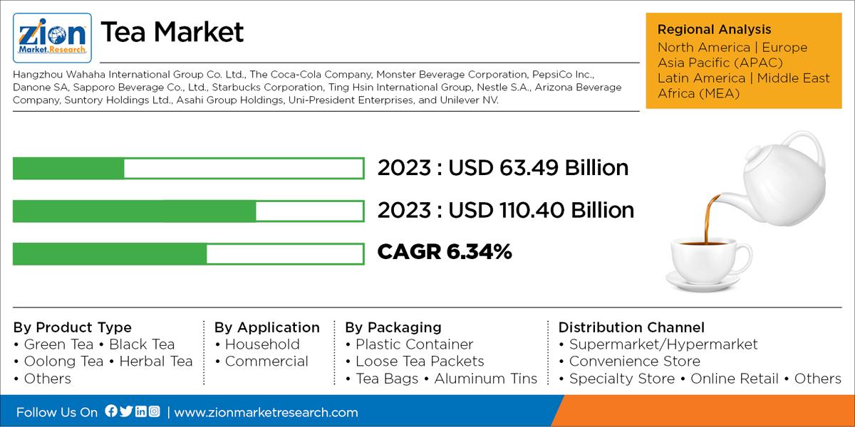 Global Tea Market