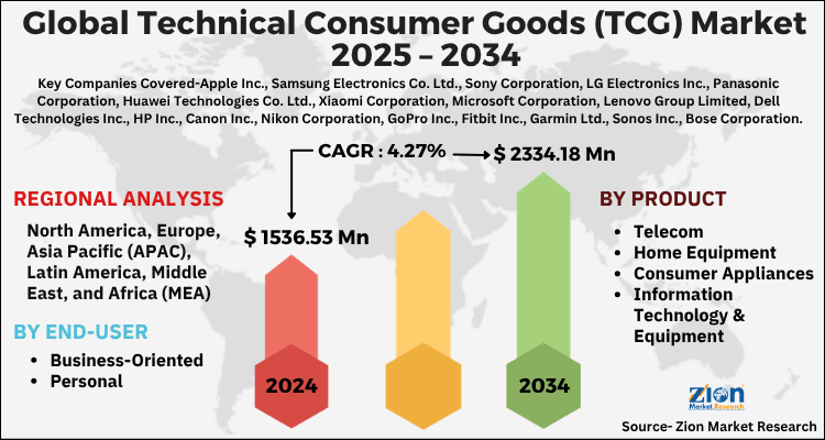 Technical Consumer Goods (TCG) Market