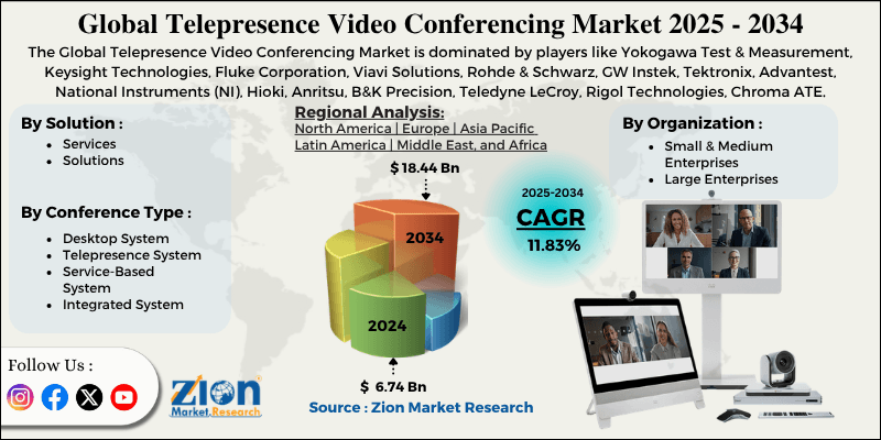 Telepresence Video Conferencing Market