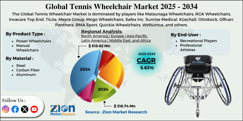 Tennis Wheelchair Market