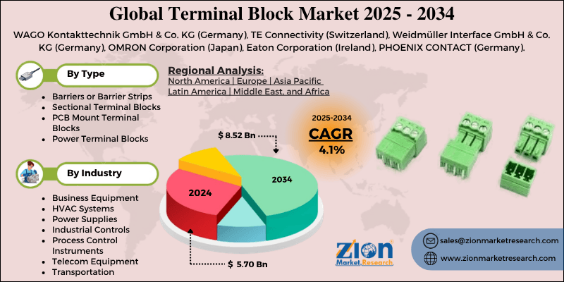 Terminal Block Market