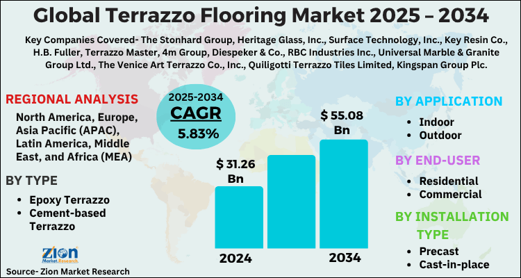 Terrazzo Flooring Market
