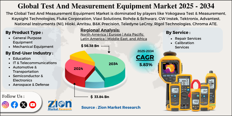 Test And Measurement Equipment Market