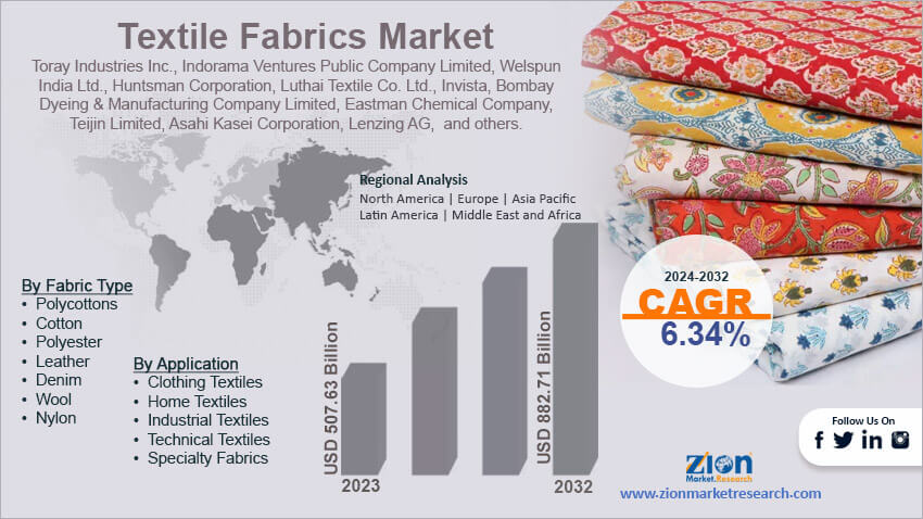 Global Textile Fabrics Market