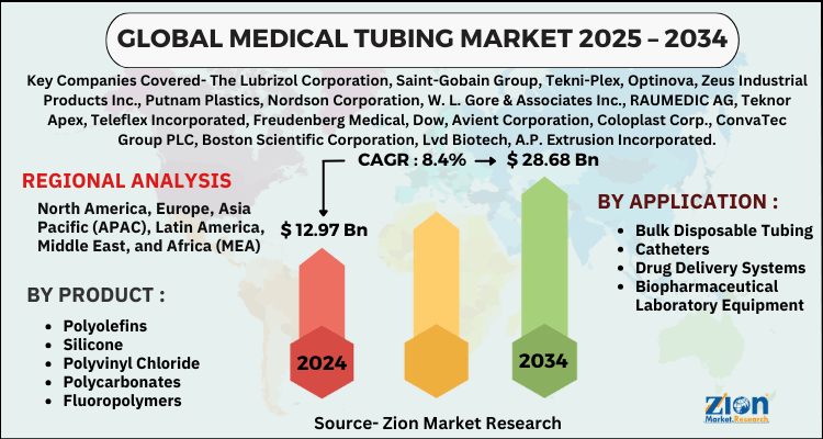 Medical Tubing Market