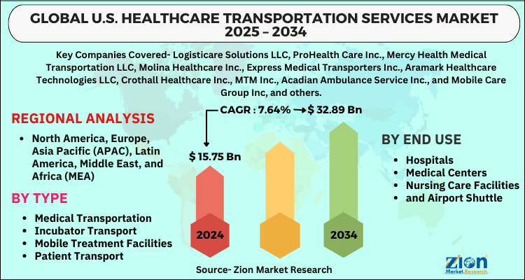 U.S. Healthcare Transportation Services Market