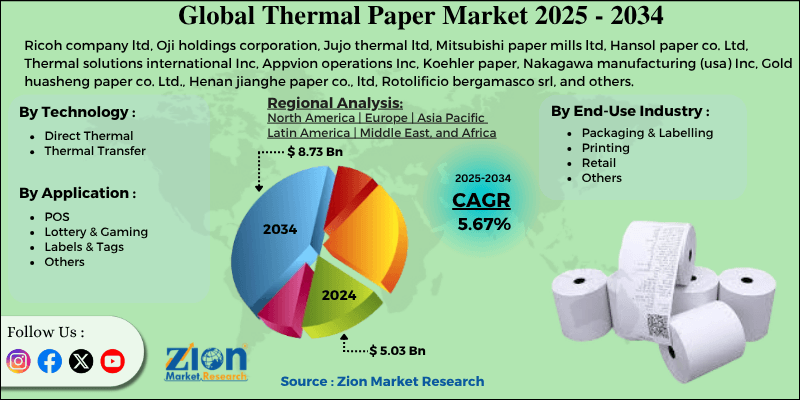 Thermal Paper Market