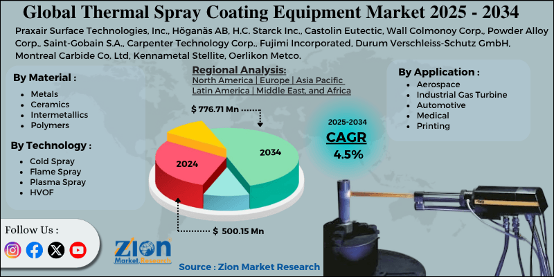Global Thermal Spray Coating Equipment Market