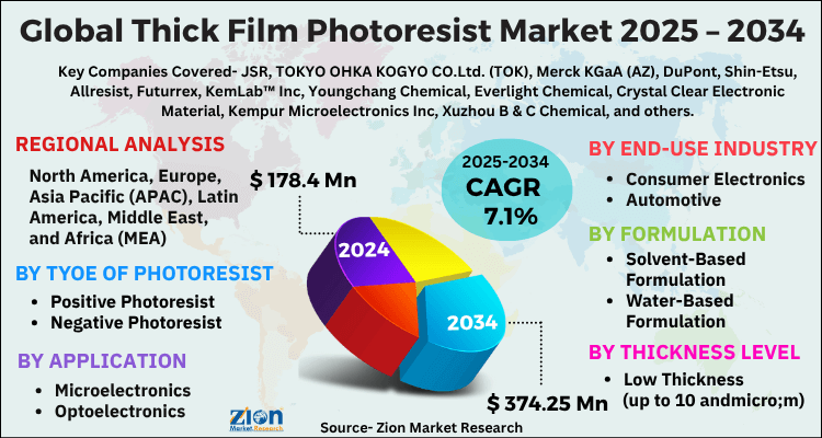 Thick Film Photoresist Market