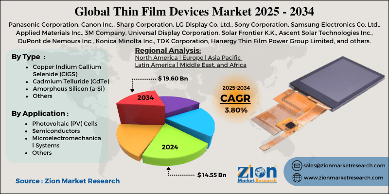 Thin Film Devices Market