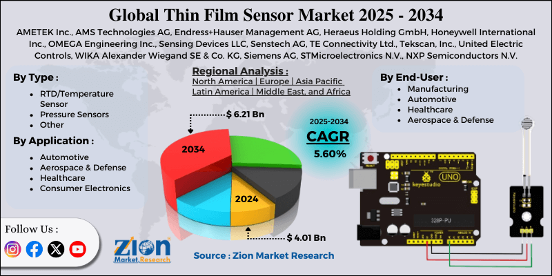 Thin Film Sensor Market