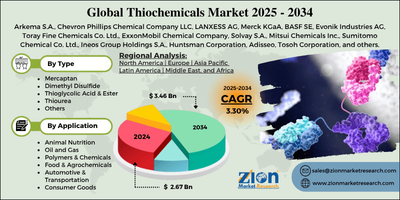 Thiochemicals Market