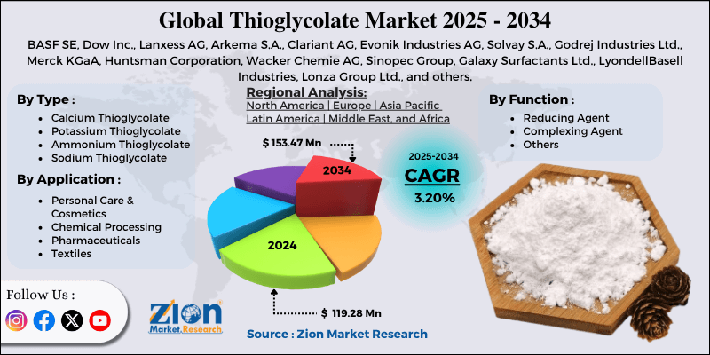 Thioglycolate Market