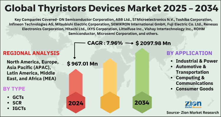 Thyristors Devices Market