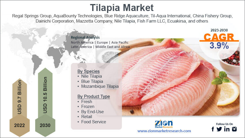 Global Tilapia Market Size