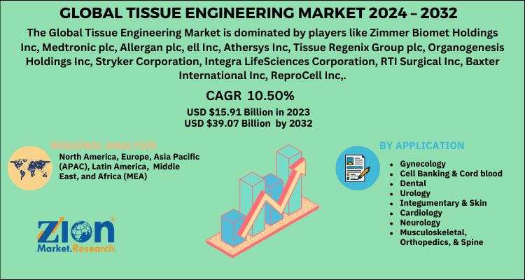 Global Tissue Engineering Market 