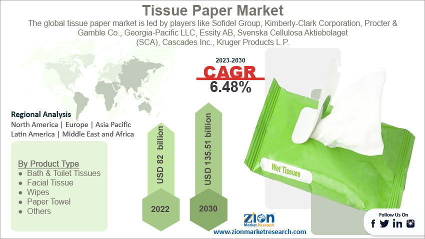 Tissue Paper Market Size