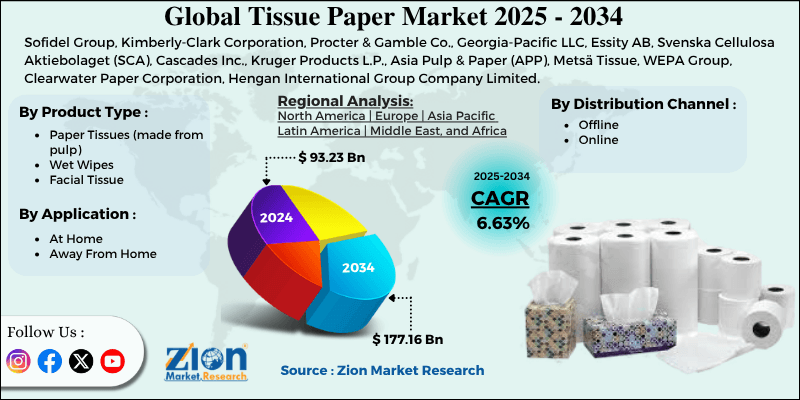 Tissue Paper Market