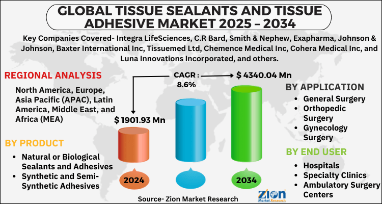 Tissue Sealants and Tissue Adhesive Market