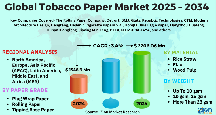 Tobacco Paper Market