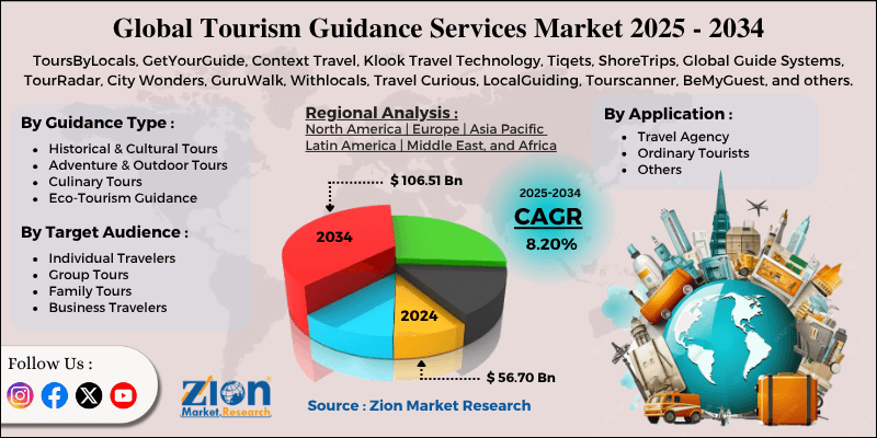 Tourism Guidance Services Market
