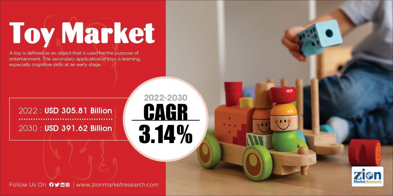 Global Toy Market Size