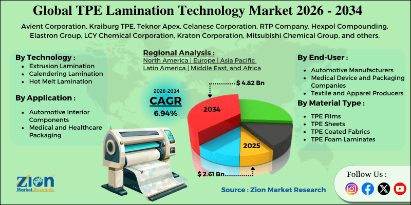 TPE Lamination Technology Market