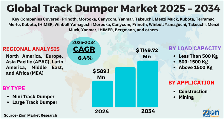Track Dumper Market