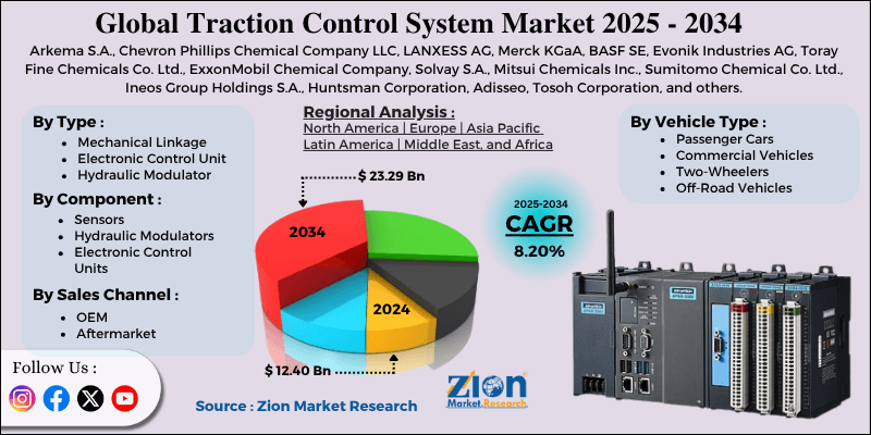 Traction Control System Market