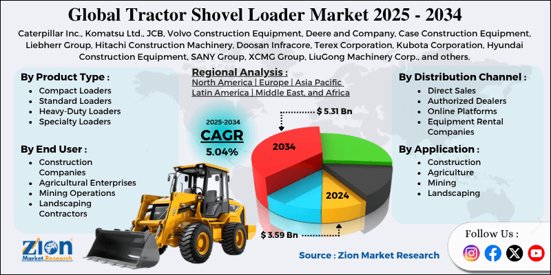 Tractor Shovel Loader Market
