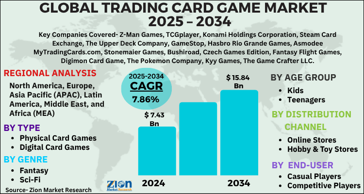 Trading Card Game Market