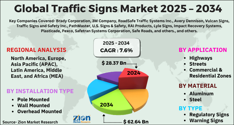Traffic Signs Market