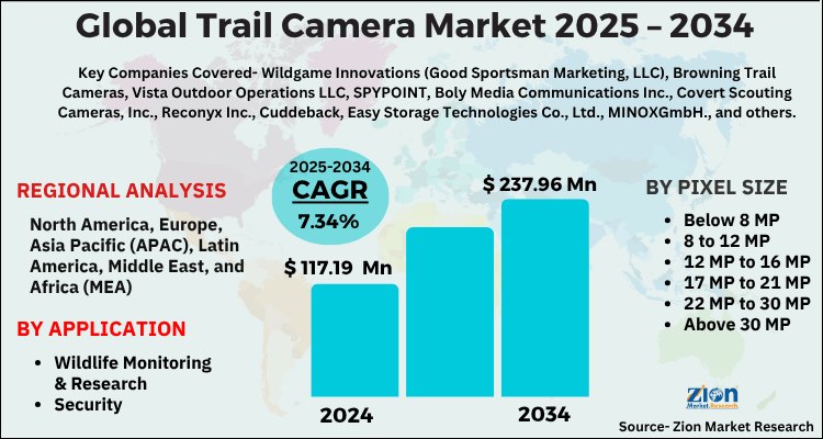 Global Trail Camera Market