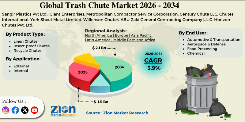 Trash Chute Market