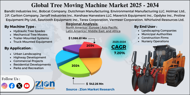 Tree Moving Machine Market
