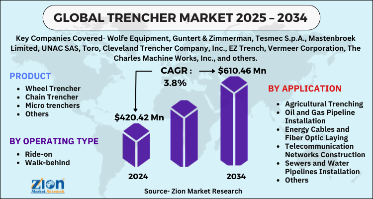 Trencher Market